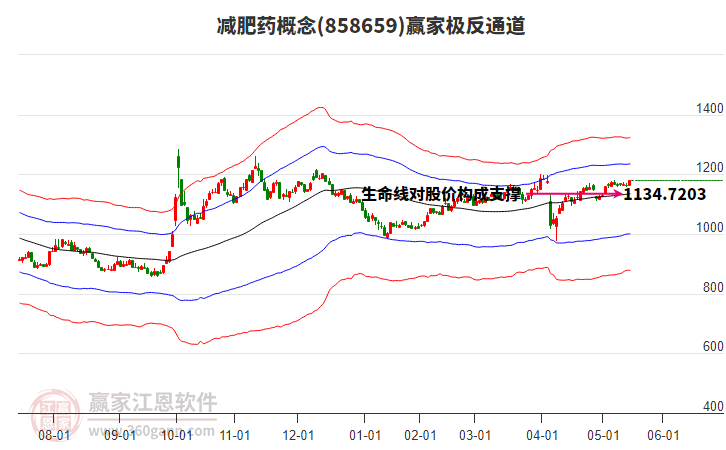 858659減肥藥贏家極反通道工具