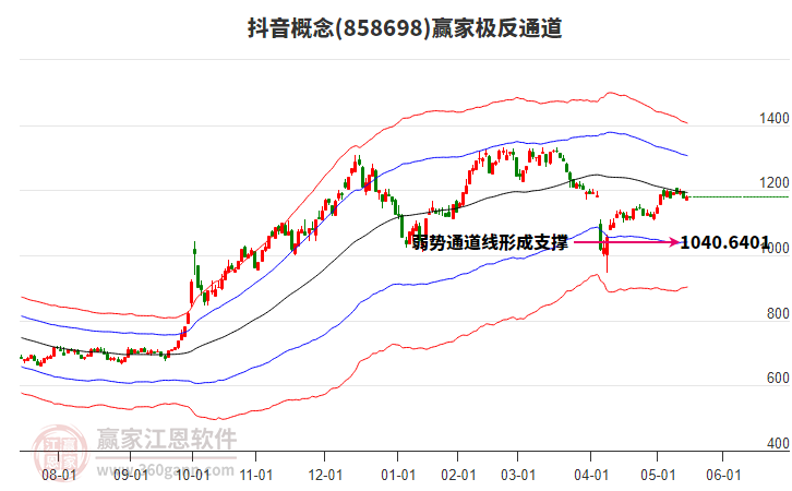 858698抖音贏家極反通道工具 858698抖音贏家極反通道工具