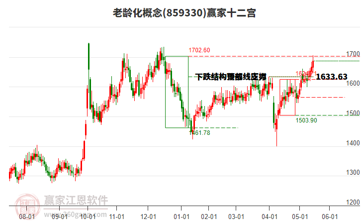 859330老齡化贏家十二宮工具 859330老齡化贏家十二宮工具