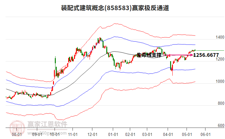 858583裝配式建筑贏家極反通道工具