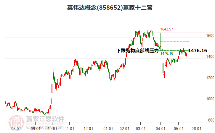 858652英偉達(dá)贏家十二宮工具 858652英偉達(dá)贏家十二宮工具