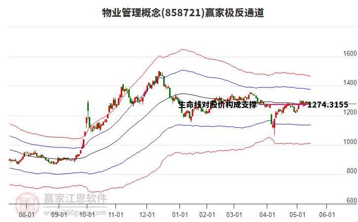 858721物業(yè)管理贏家極反通道工具 858721物業(yè)管理贏家極反通道工具