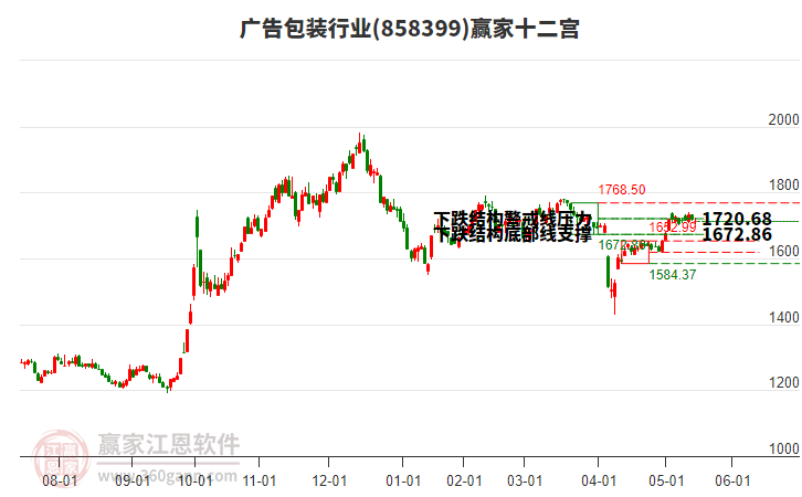 858399廣告包裝贏家十二宮工具 858399廣告包裝贏家十二宮工具