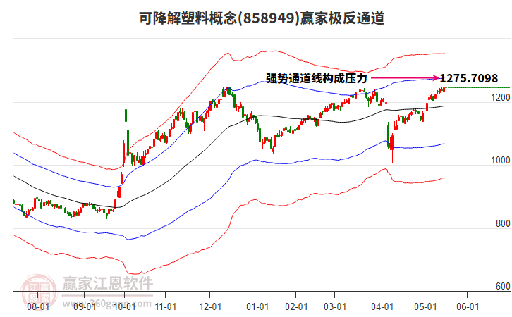 858949可降解塑料贏家極反通道工具 858949可降解塑料贏家極反通道工具