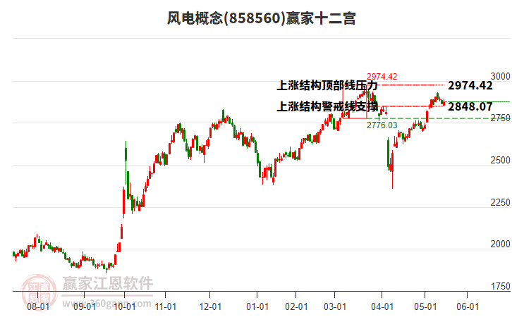 風(fēng)電 風(fēng)電