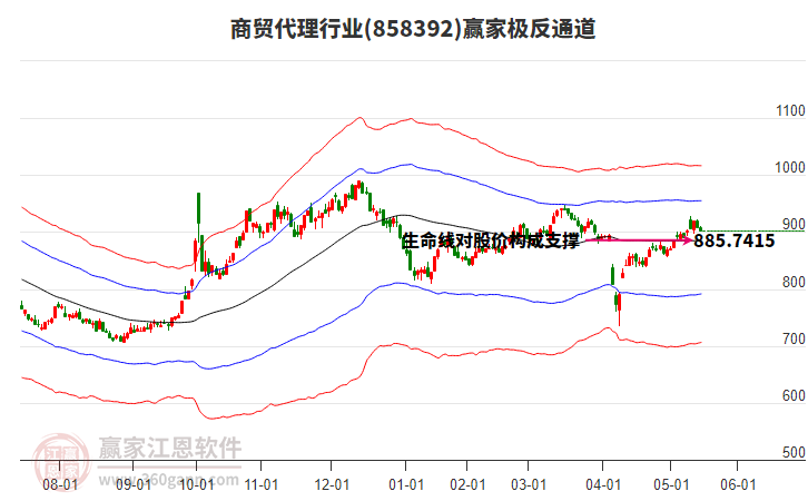 858392商貿(mào)代理贏家極反通道工具