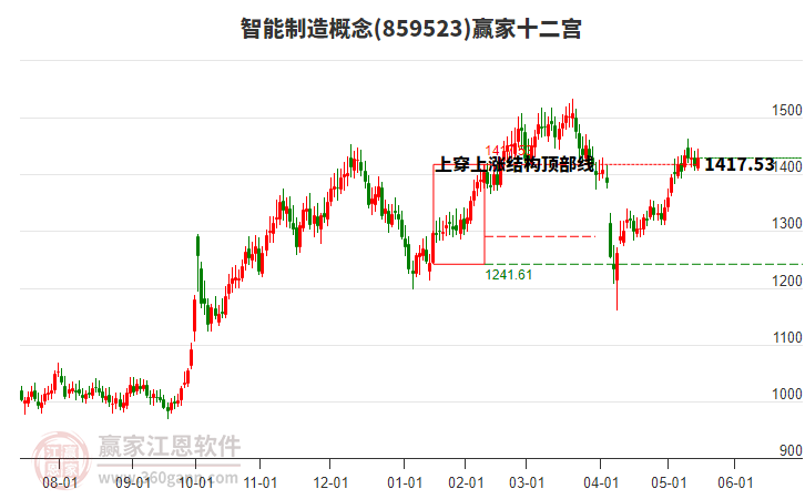 859523智能制造贏家十二宮工具