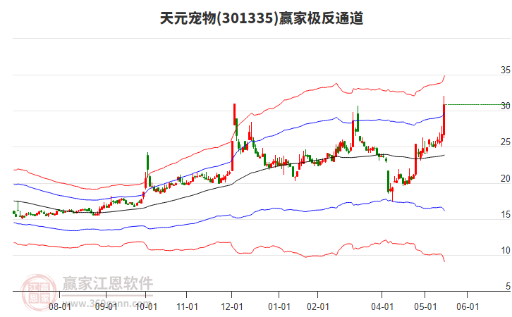 301335天元寵物贏家極反通道工具 301335天元寵物贏家極反通道工具