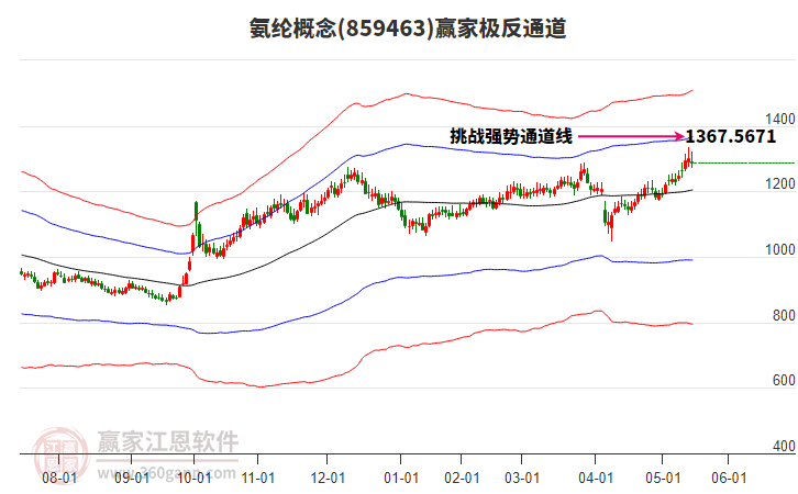 859463氨綸贏家極反通道工具
