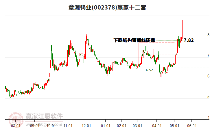 002378章源鎢業(yè)贏家十二宮工具 002378章源鎢業(yè)贏家十二宮工具