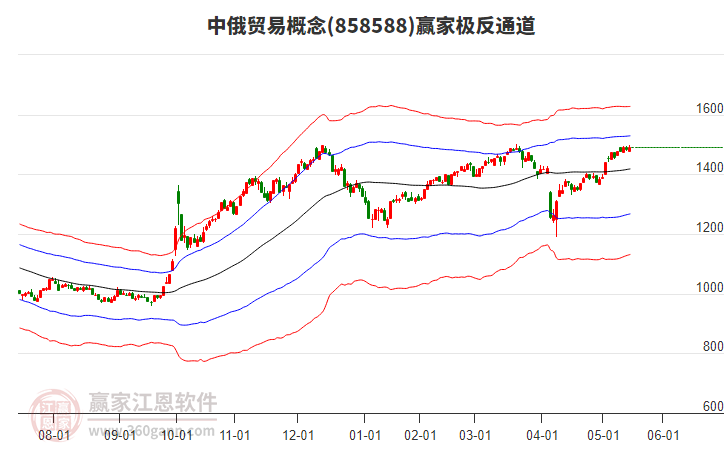 858588中俄貿(mào)易贏家極反通道工具 858588中俄貿(mào)易贏家極反通道工具
