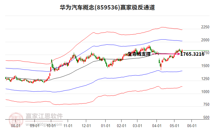 859536華為汽車贏家極反通道工具 859536華為汽車贏家極反通道工具