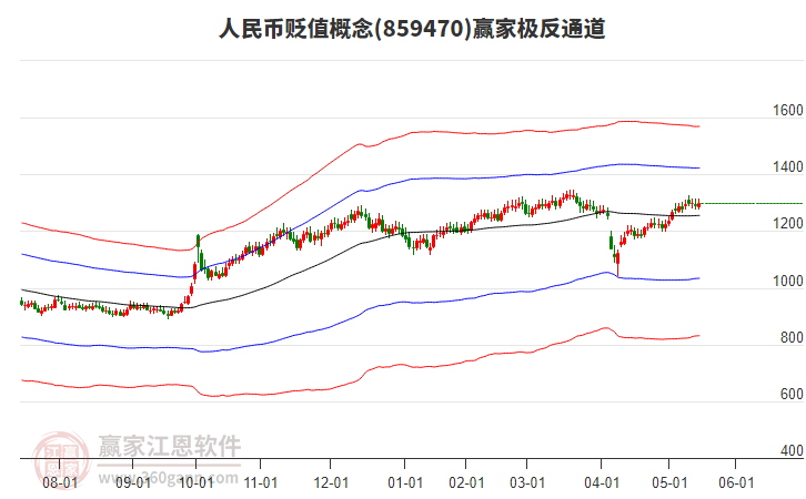 859470人民幣貶值贏家極反通道工具 859470人民幣貶值贏家極反通道工具