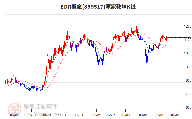 859517EDR贏家乾坤K線工具 859517EDR贏家乾坤K線工具