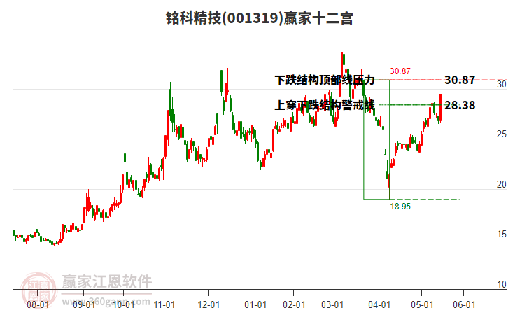 001319銘科精技贏家十二宮工具