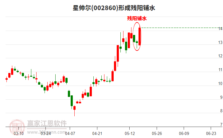 星帥爾形成殘陽鋪水形態(tài) 星帥爾形成殘陽鋪水形態(tài)