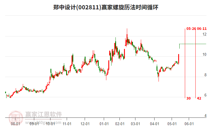 002811鄭中設(shè)計螺旋歷法時間循環(huán)工具