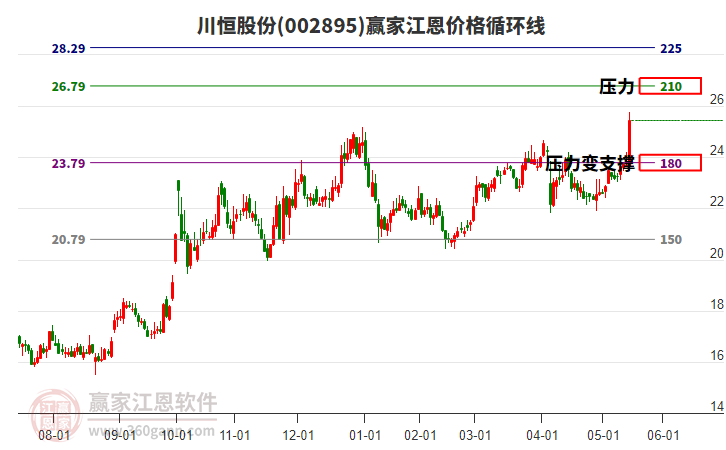 川恒股份 川恒股份