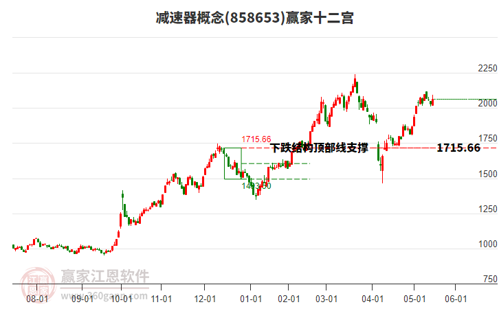 858653減速器贏家十二宮工具