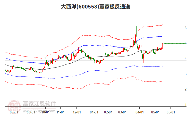 600558大西洋贏家極反通道工具 600558大西洋贏家極反通道工具
