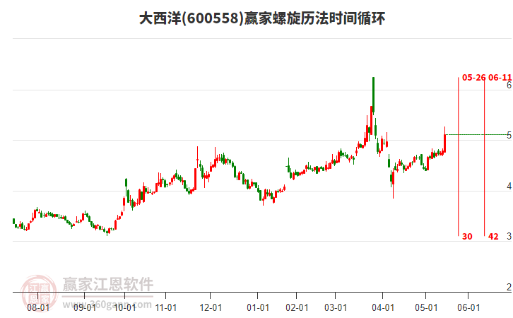 600558大西洋螺旋歷法時(shí)間循環(huán)工具 600558大西洋螺旋歷法時(shí)間循環(huán)工具