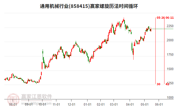 通用機械行業(yè)螺旋歷法時間循環(huán)工具 通用機械行業(yè)螺旋歷法時間循環(huán)工具