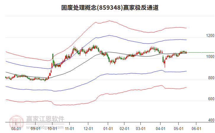 859348固廢處理贏家極反通道工具
