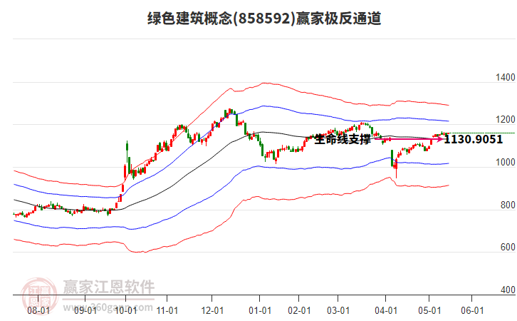 858592綠色建筑贏家極反通道工具 858592綠色建筑贏家極反通道工具