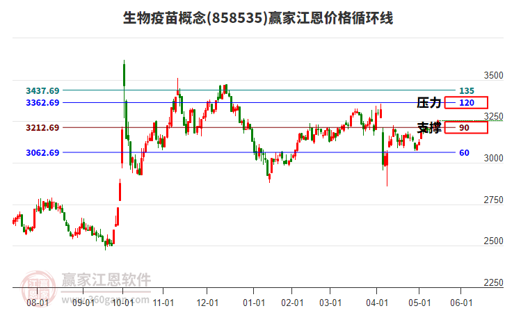 生物疫苗概念江恩價(jià)格循環(huán)線工具 生物疫苗概念江恩價(jià)格循環(huán)線工具