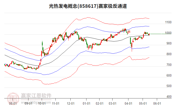 858617光熱發(fā)電贏家極反通道工具 858617光熱發(fā)電贏家極反通道工具