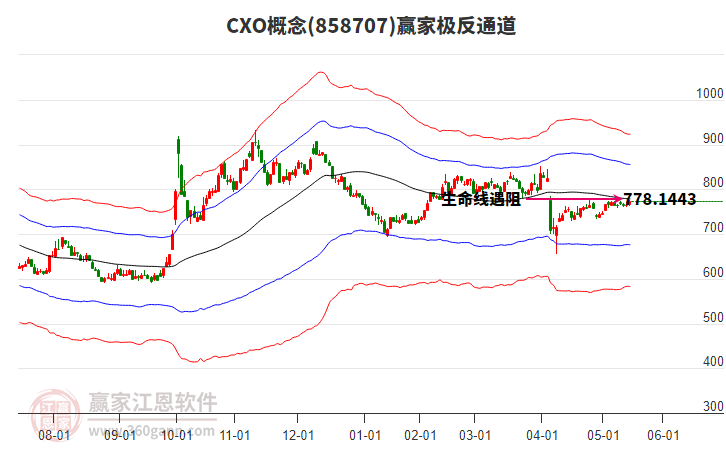 858707CXO贏家極反通道工具 858707CXO贏家極反通道工具