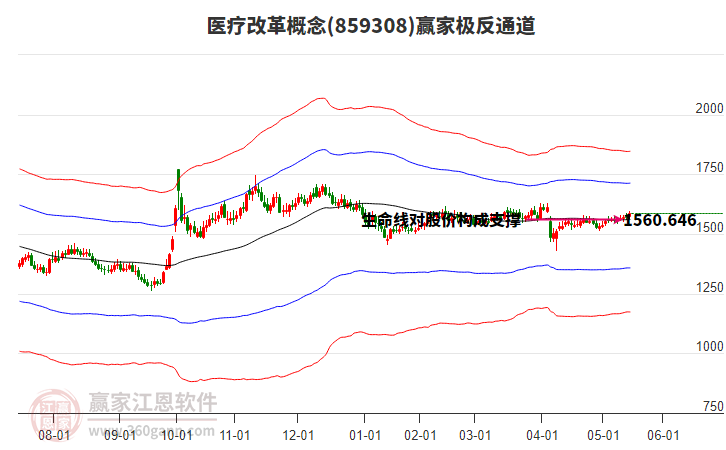 859308醫(yī)療改革贏家極反通道工具 859308醫(yī)療改革贏家極反通道工具