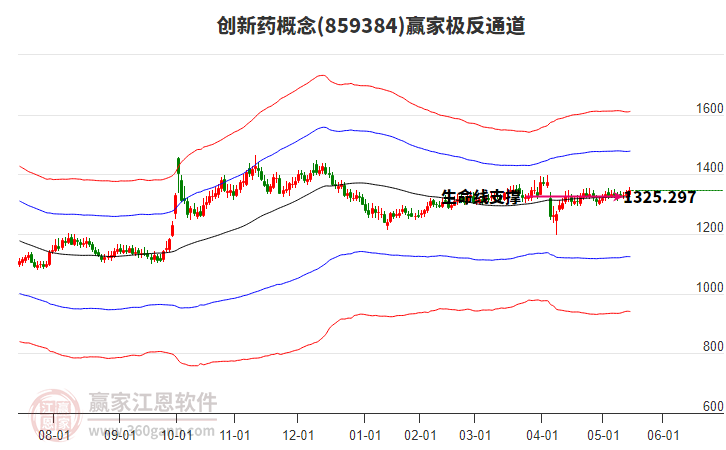 859384創(chuàng)新藥贏家極反通道工具 859384創(chuàng)新藥贏家極反通道工具