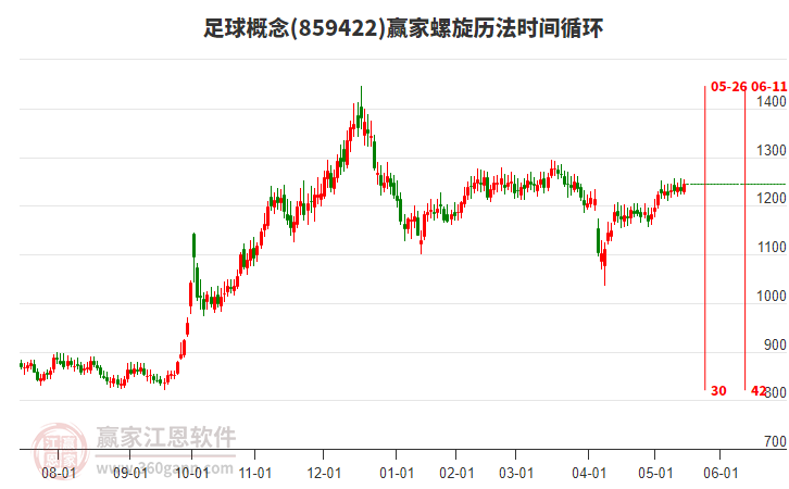 足球概念螺旋歷法時間循環(huán)工具