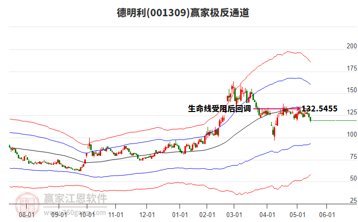 德明利