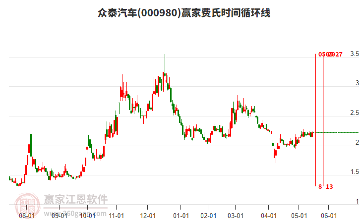 眾泰汽車 眾泰汽車