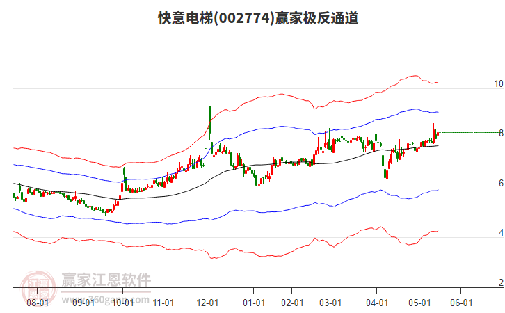 002774快意電梯贏家極反通道工具 002774快意電梯贏家極反通道工具