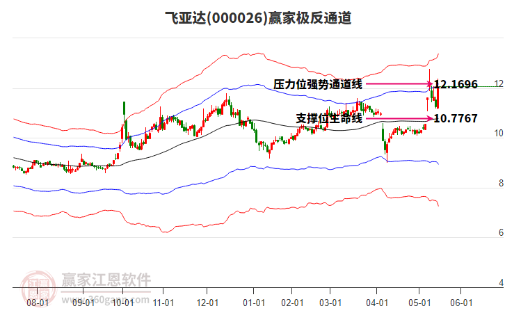 000026飛亞達(dá)贏家極反通道工具 000026飛亞達(dá)贏家極反通道工具