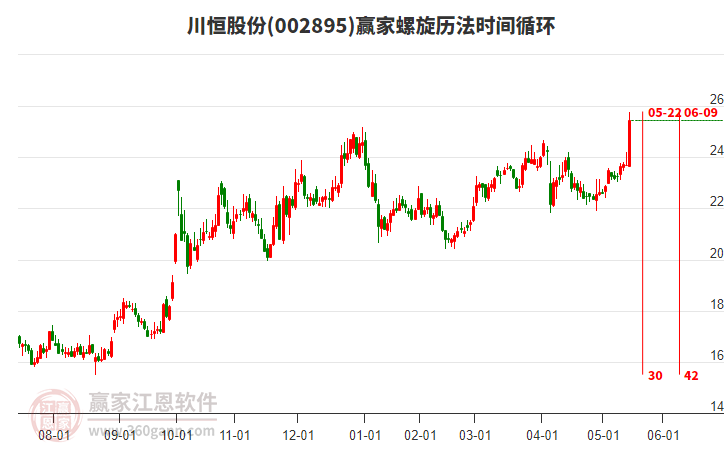 002895川恒股份螺旋歷法時(shí)間循環(huán)工具 002895川恒股份螺旋歷法時(shí)間循環(huán)工具