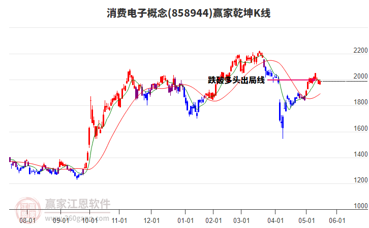 858944消費(fèi)電子贏家乾坤K線工具 858944消費(fèi)電子贏家乾坤K線工具
