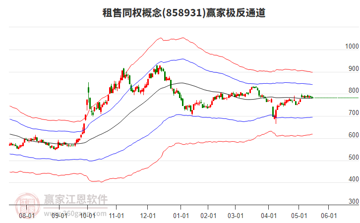 858931租售同權贏家極反通道工具