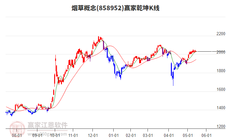 858952煙草贏家乾坤K線工具 858952煙草贏家乾坤K線工具