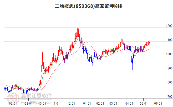 859368二胎贏家乾坤K線工具