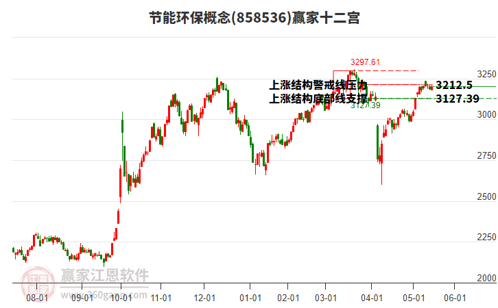 858536節(jié)能環(huán)保贏家十二宮工具