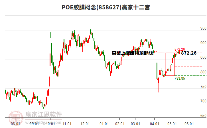 858627POE膠膜贏家十二宮工具