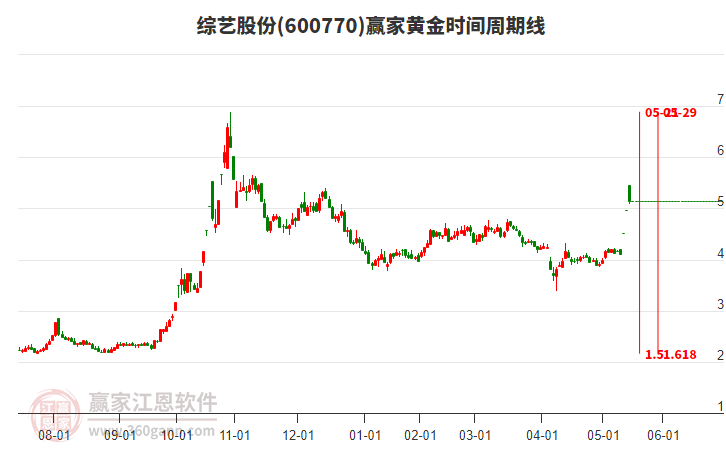 綜藝股份 綜藝股份