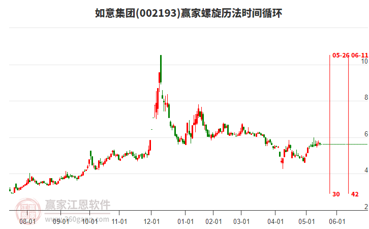 002193如意集團(tuán)螺旋歷法時間循環(huán)工具