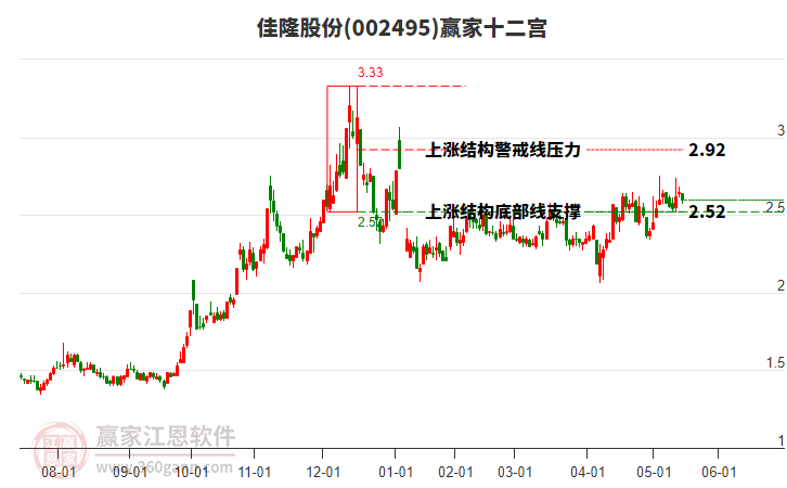002495佳隆股份贏家十二宮工具