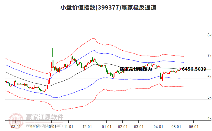 399377小盤價值贏家極反通道工具 399377小盤價值贏家極反通道工具