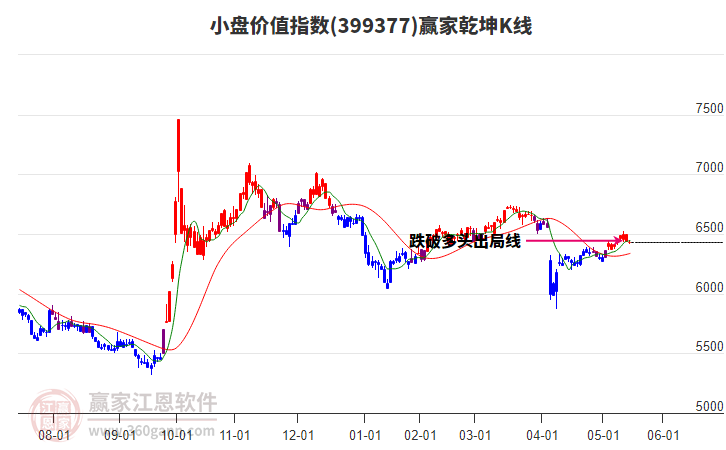 399377小盤價值贏家乾坤K線工具 399377小盤價值贏家乾坤K線工具
